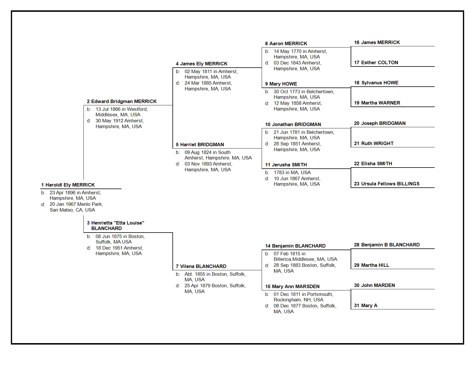 Harold Ely Merrick Family Tree – The Family McTree