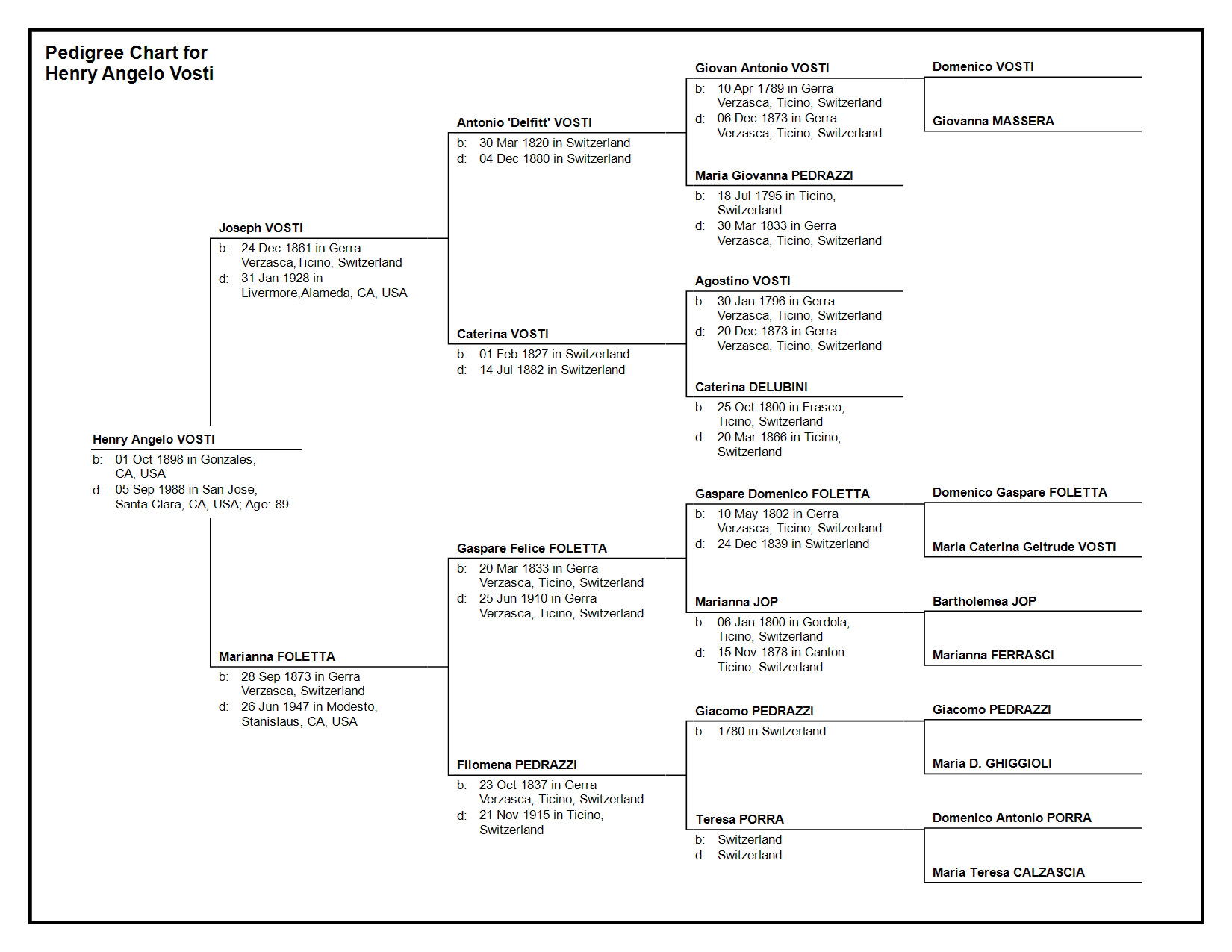 Henry Angelo Vosti Family Tree – The Family McTree